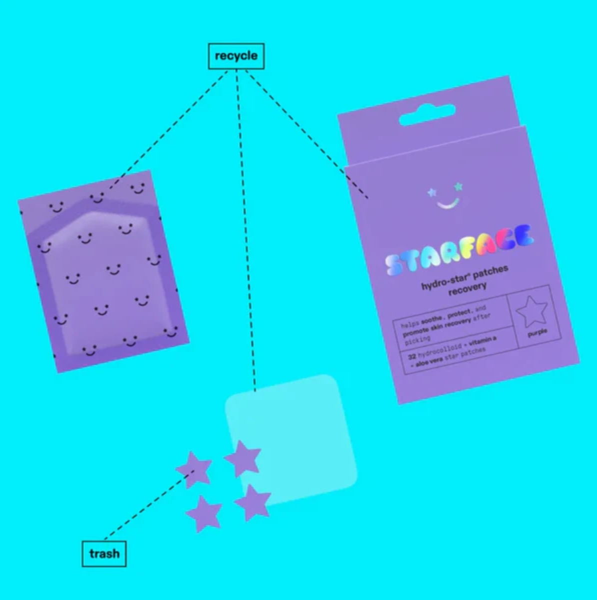 HYDRO-STAR® PATCHES RECOVERY | PARCHES HIDROCOLOIDES PARA BROTES